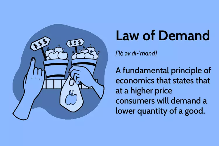 قانون تقاضا Law of Demand