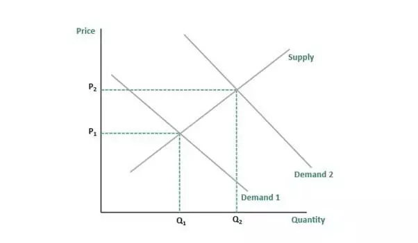 تقاضای مرکب Composite Demand