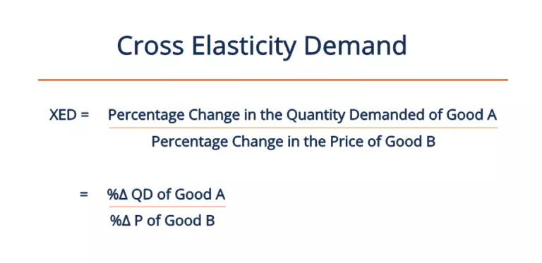 کشش متقاطع تقاضا Cross Elasticity Demand