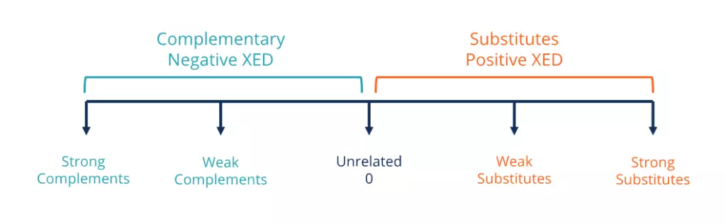 کشش متقاطع تقاضا Cross Elasticity Demand