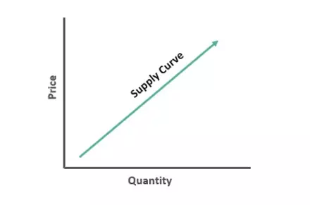 تحلیل تقاضا و عرضه Demand and Supply Analysis