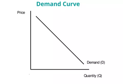 تحلیل تقاضا و عرضه Demand and Supply Analysis