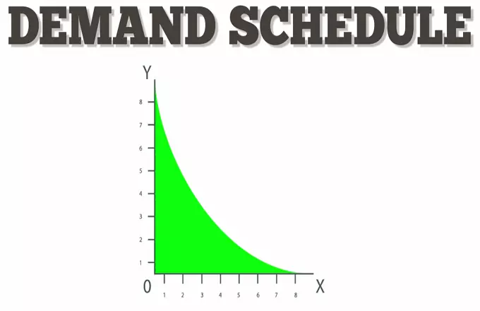 برنامه زمانبندی تقاضا Demand Schedule