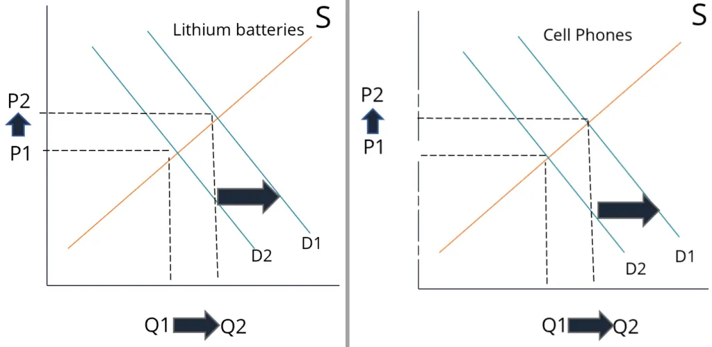 تقاضای مشتق شده Derived Demand