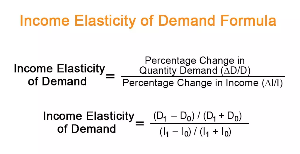 فرمول کشش درآمدی تقاضا Income Elasticity of Demand Formula