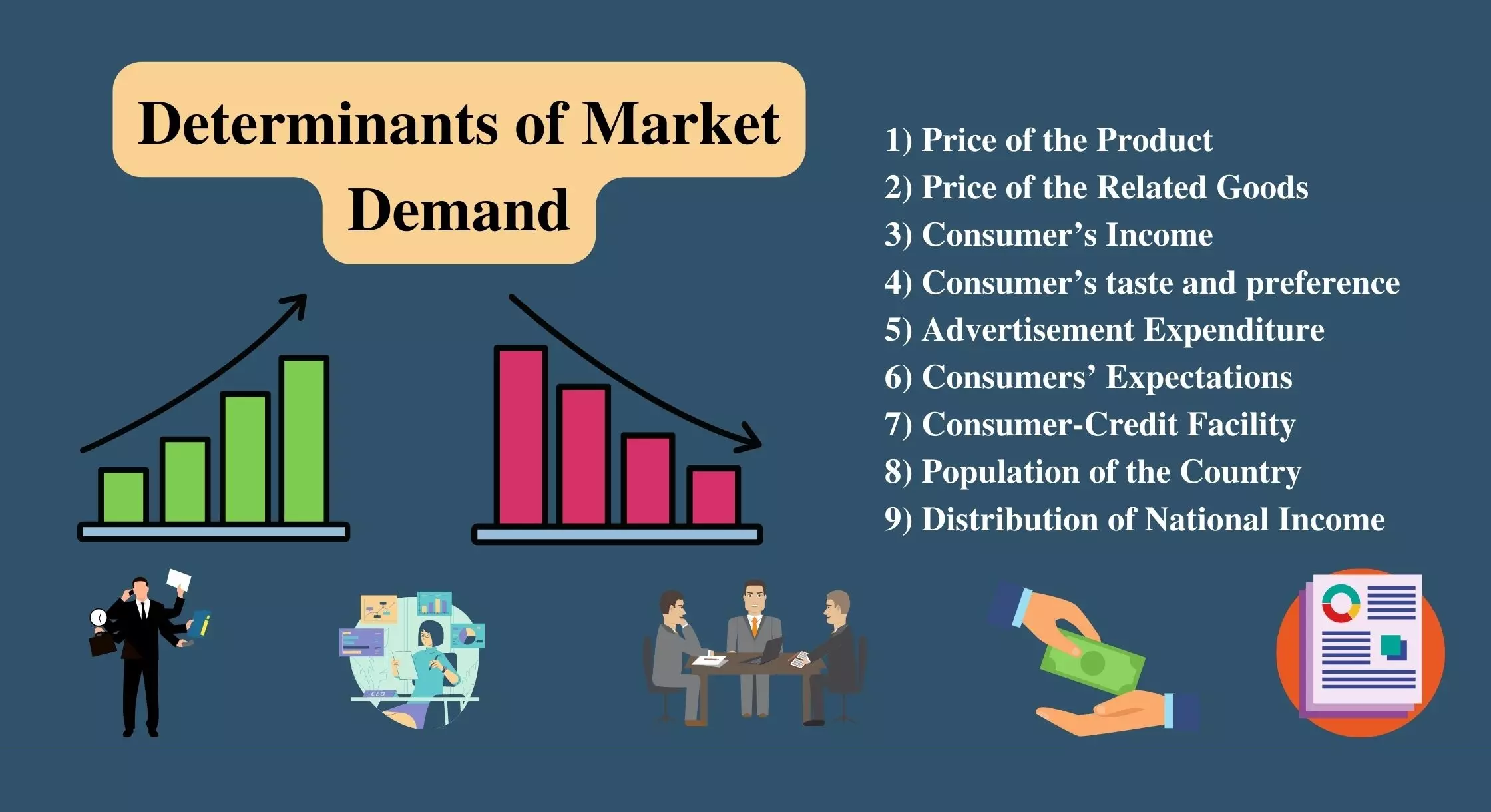 عوامل تعیین کننده تقاضا Determinants of Demand