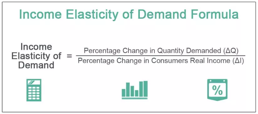 فرمول کشش درآمدی تقاضا Income Elasticity of Demand Formula