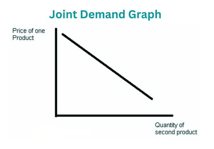 تقاضای مشترک Joint Demand