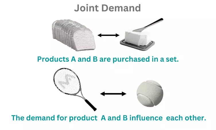 تقاضای مشترک Joint Demand