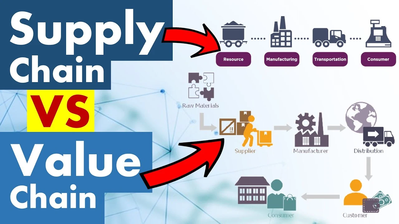 زنجیره تامین و زنجیره ارزش Supply Chain Vs Value Chain