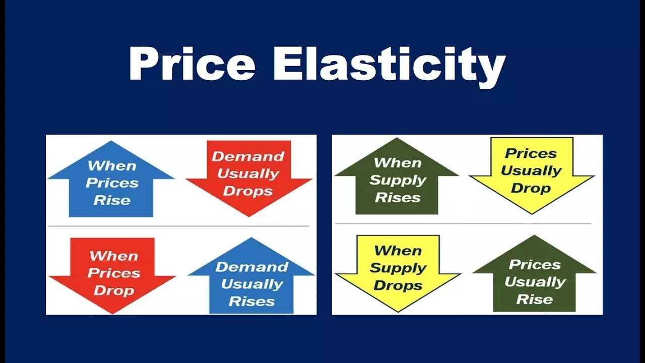 فرمول کشش قیمت Price Elasticity Formula