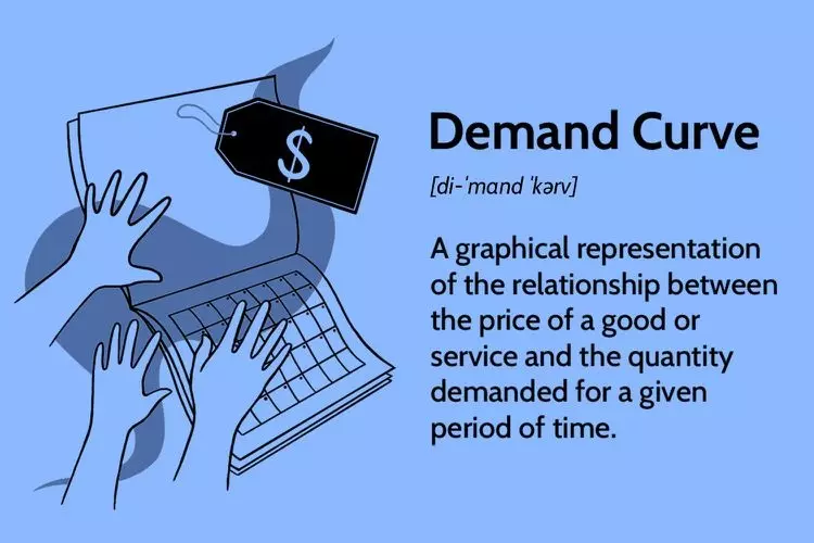 منحنی تقاضا Demand Curve