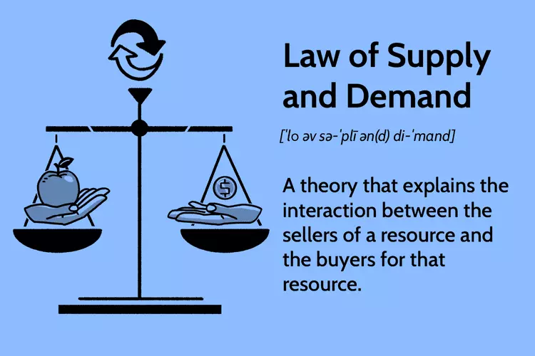 قانون عرضه و تقاضا Law of Supply and Demand