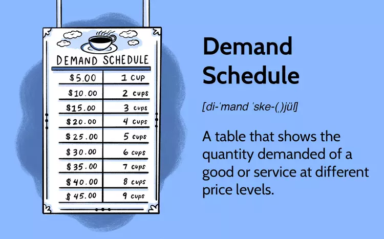 برنامه زمانبندی تقاضا Demand Schedule