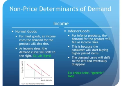 عوامل غیر قیمتی تعیین کننده تقاضا Non-Price Determinants of Demand