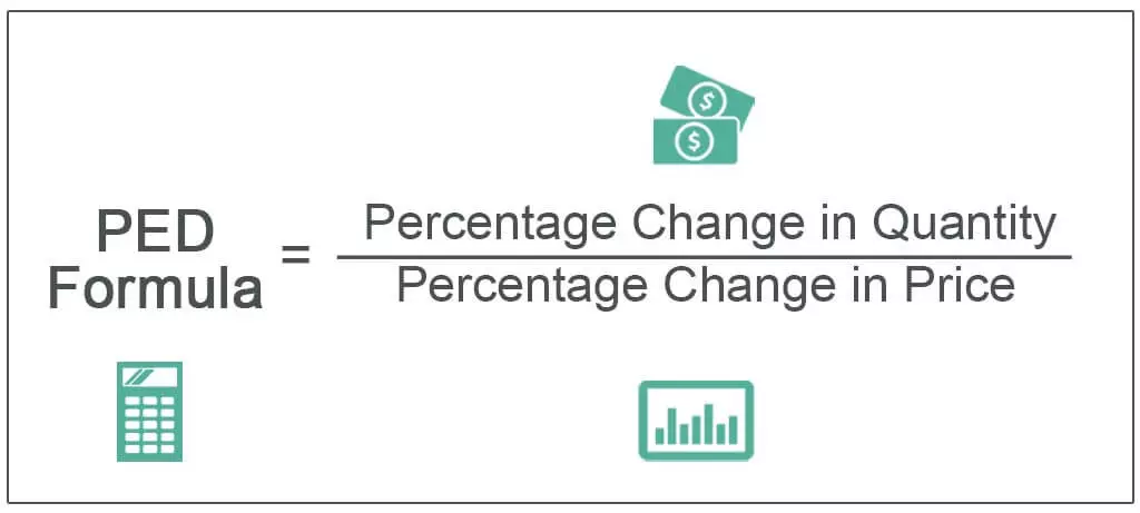 فرمول محاسبه کشش قیمت تقاضا Price Elasticity of Demand Formula