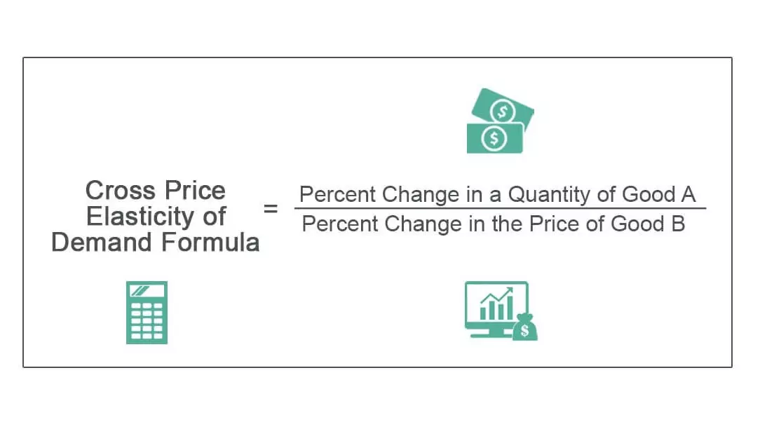 فرمول کشش قیمت متقاطع تقاضا Cross Price Elasticity of Demand Formula