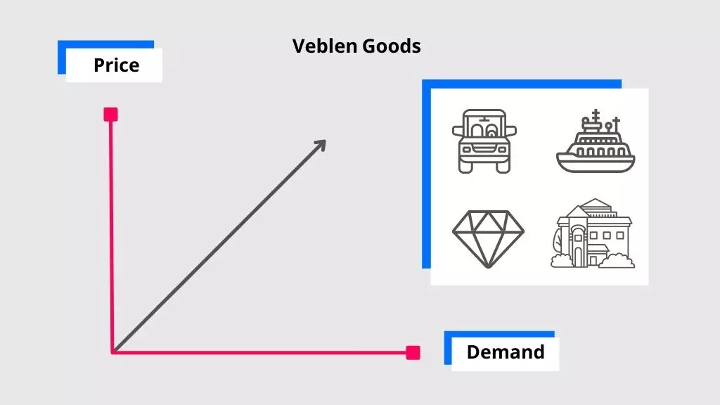 اجناس وبلن Veblen Goods