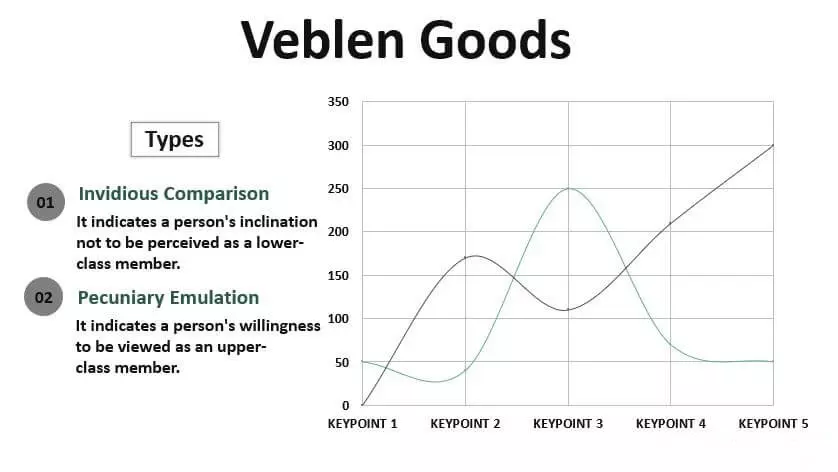 اجناس وبلن Veblen Goods