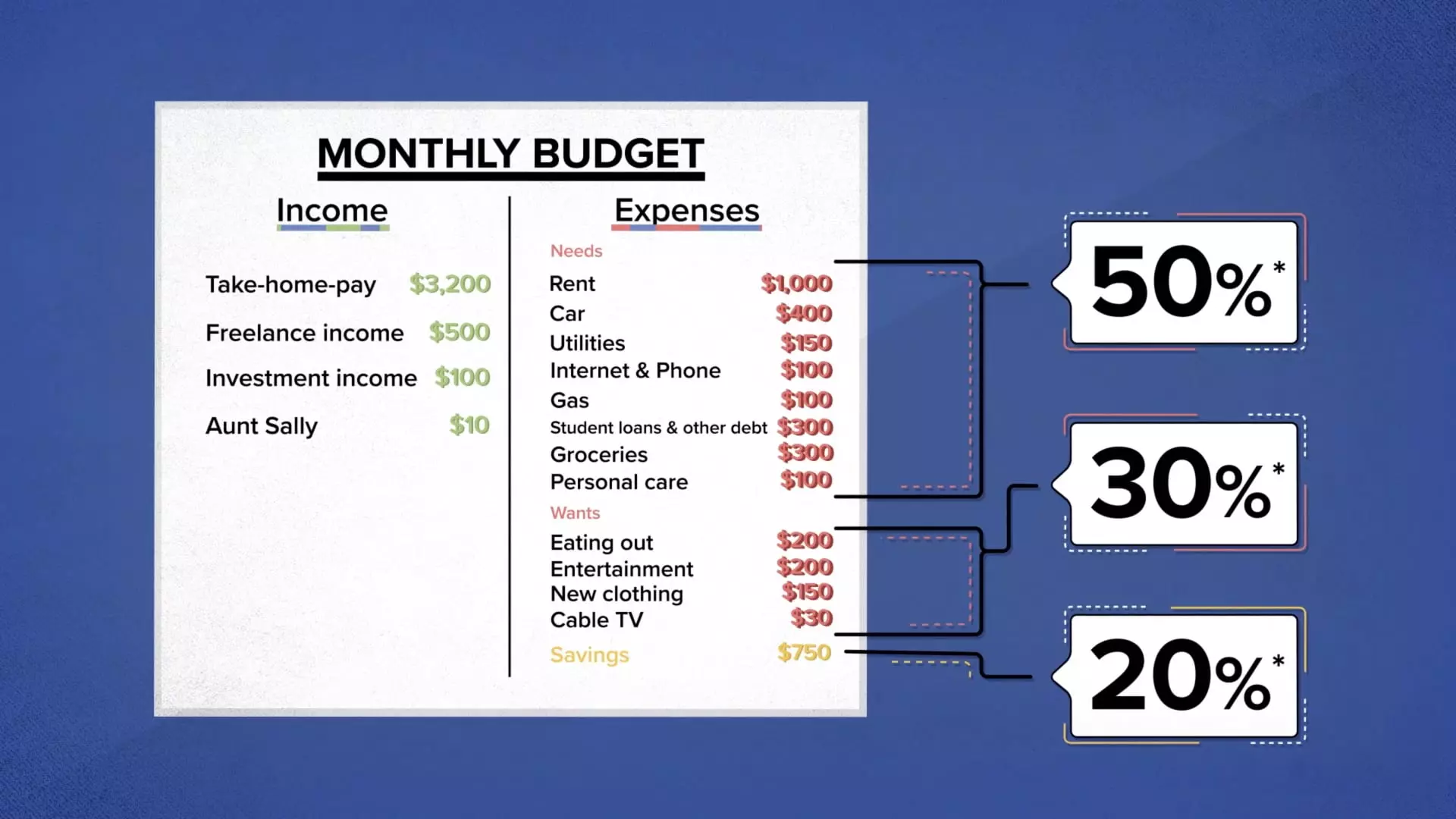 الگوی بودجه شخصی ماهانه Personal Monthly Budget Template