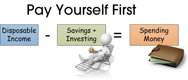 بودجه اولیه Pay-Yourself-First Budget