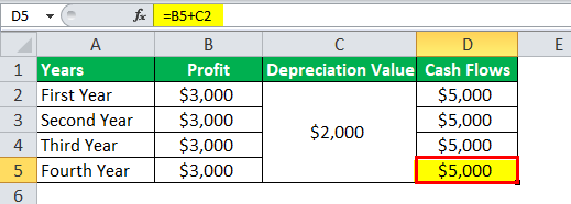 نمونه های بودجه بندی سرمایه ای Capital Budgeting Examples