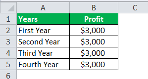 نمونه های بودجه بندی سرمایه ای Capital Budgeting Examples