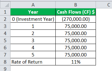 نمونه های بودجه بندی سرمایه ای Capital Budgeting Examples