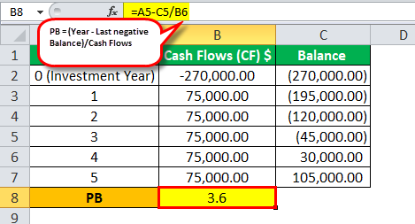 نمونه های بودجه بندی سرمایه ای Capital Budgeting Examples