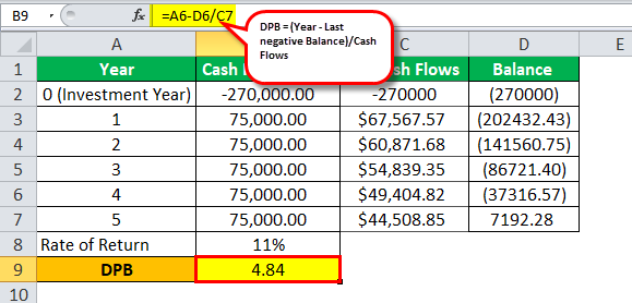 نمونه های بودجه بندی سرمایه ای Capital Budgeting Examples