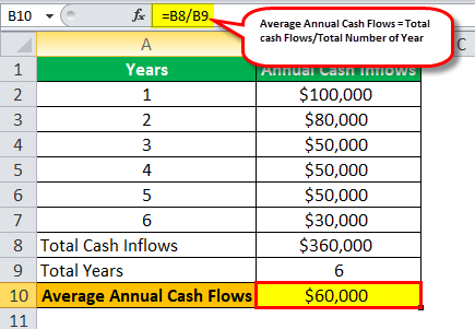 نمونه های بودجه بندی سرمایه ای Capital Budgeting Examples