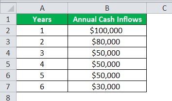 نمونه های بودجه بندی سرمایه ای Capital Budgeting Examples