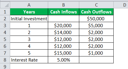 نمونه های بودجه بندی سرمایه ای Capital Budgeting Examples