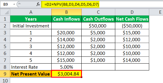 نمونه های بودجه بندی سرمایه ای Capital Budgeting Examples