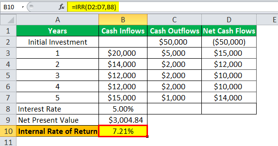 نمونه های بودجه بندی سرمایه ای Capital Budgeting Examples