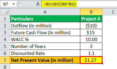 بودجه بندی سرمایه ای Capital Budgeting