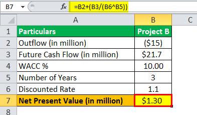 بودجه بندی سرمایه ای Capital Budgeting