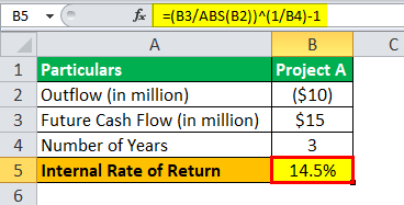 بودجه بندی سرمایه ای Capital Budgeting