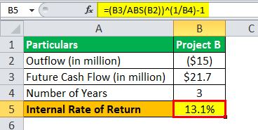 بودجه بندی سرمایه ای Capital Budgeting