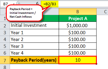 بودجه بندی سرمایه ای Capital Budgeting