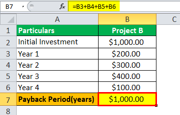 بودجه بندی سرمایه ای Capital Budgeting