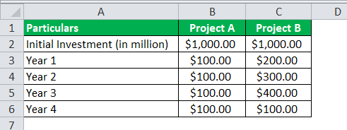 بودجه بندی سرمایه ای Capital Budgeting