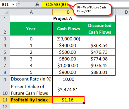 بودجه بندی سرمایه ای Capital Budgeting