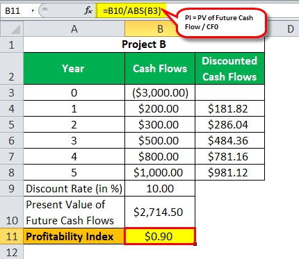 بودجه بندی سرمایه ای Capital Budgeting