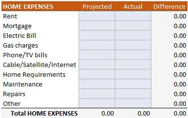 الگوی بودجه خانه Home Budget Template