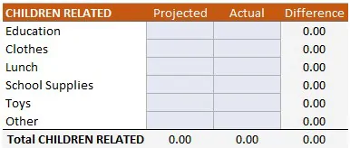 الگوی بودجه خانه Home Budget Template