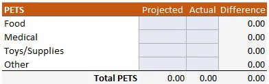 الگوی بودجه خانه Home Budget Template