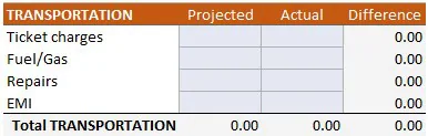 الگوی بودجه خانه Home Budget Template