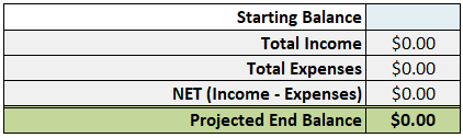 الگوی بودجه شخصی ماهانه Personal Monthly Budget Template