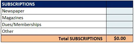 الگوی بودجه شخصی ماهانه Personal Monthly Budget Template